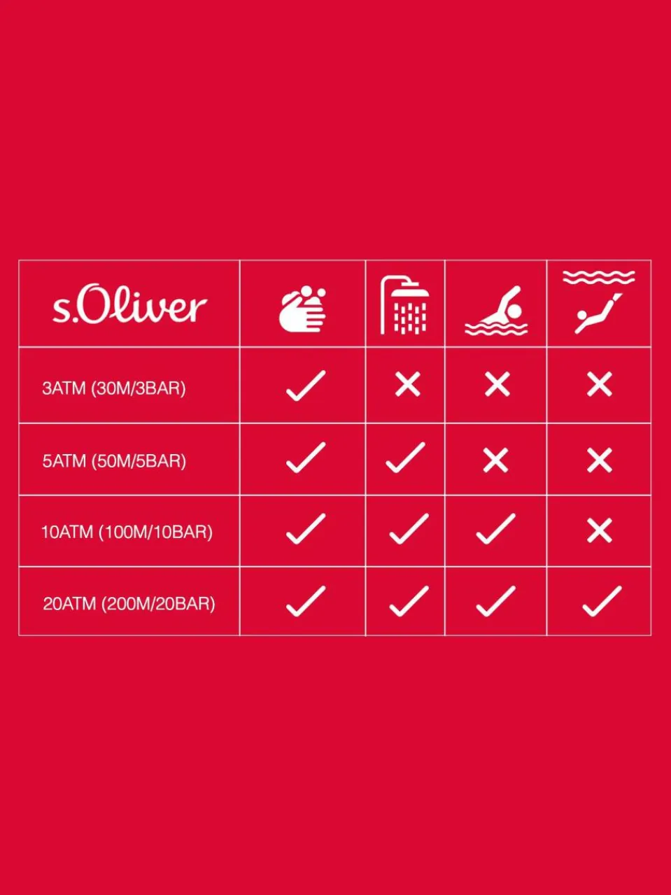 s.Oliver Uhren<Damen Quarzuhr roségold uni